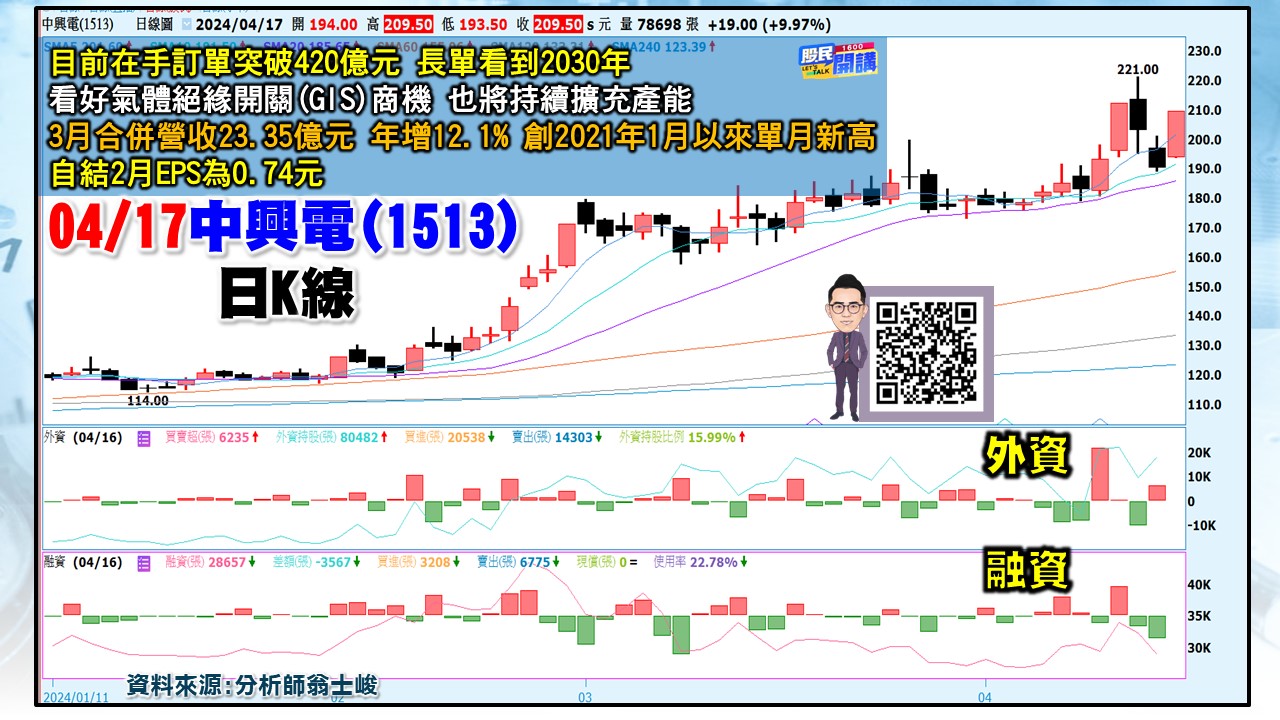 [股民開講]20240417-翁-04-中興電
