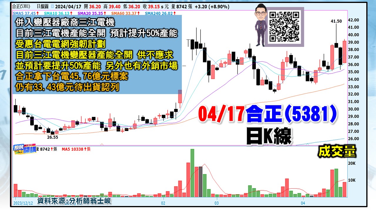 [股民開講]20240417-翁-05-合正