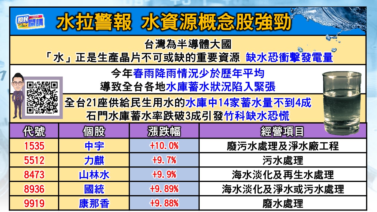 [股民開講]20240418-翁-02-水資源概念股