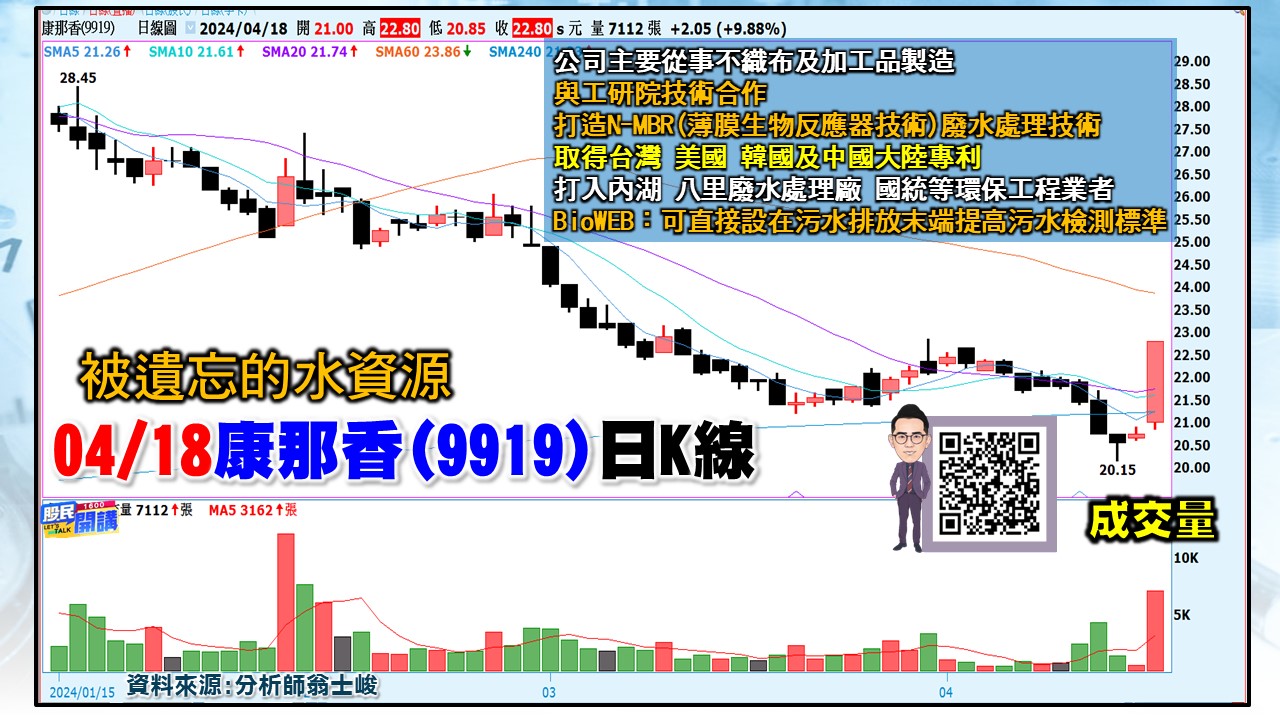 [股民開講]20240418-翁-03-康那香