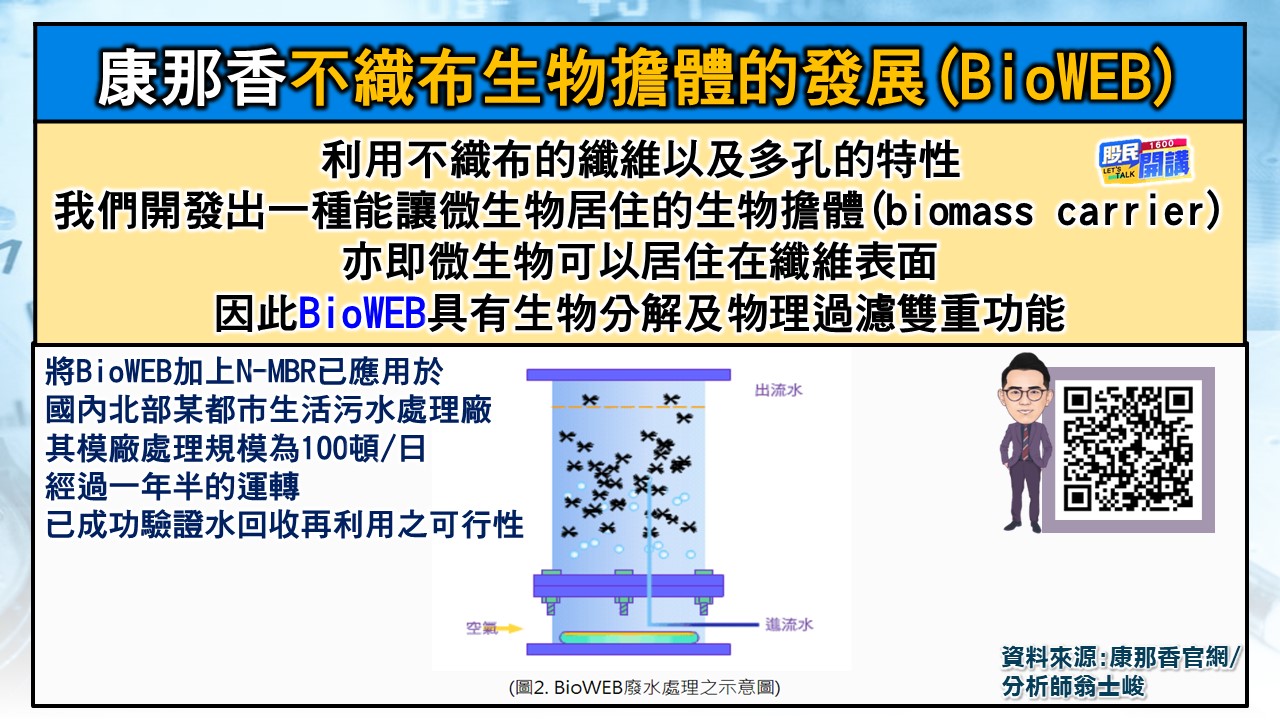 [股民開講]20240418-翁-04-康那香-BioWEB
