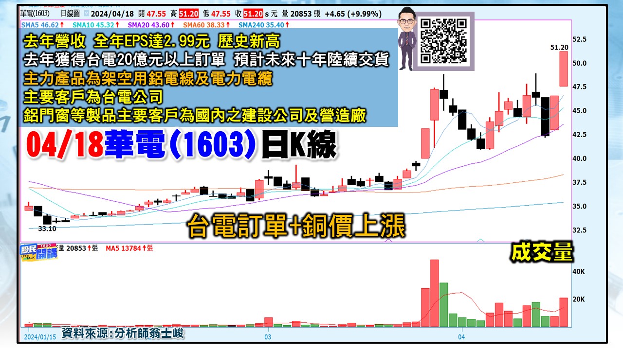 [股民開講]20240418-翁-05-華電