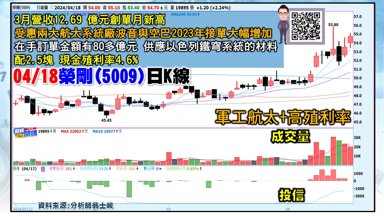 [股民開講]20240418-翁-06-榮剛