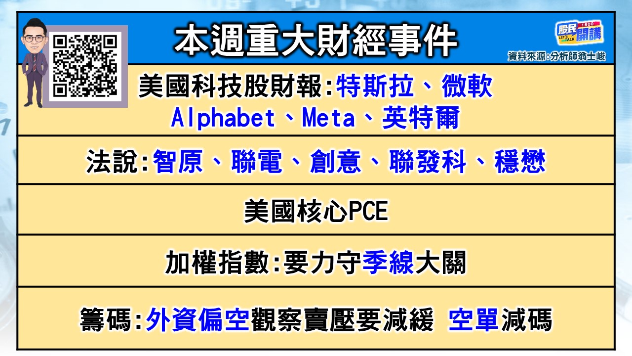 [股民開講]20240422-翁-02-本周重大財經事件