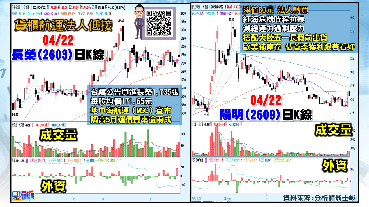 [股民開講]20240422-翁-03-長榮、陽明