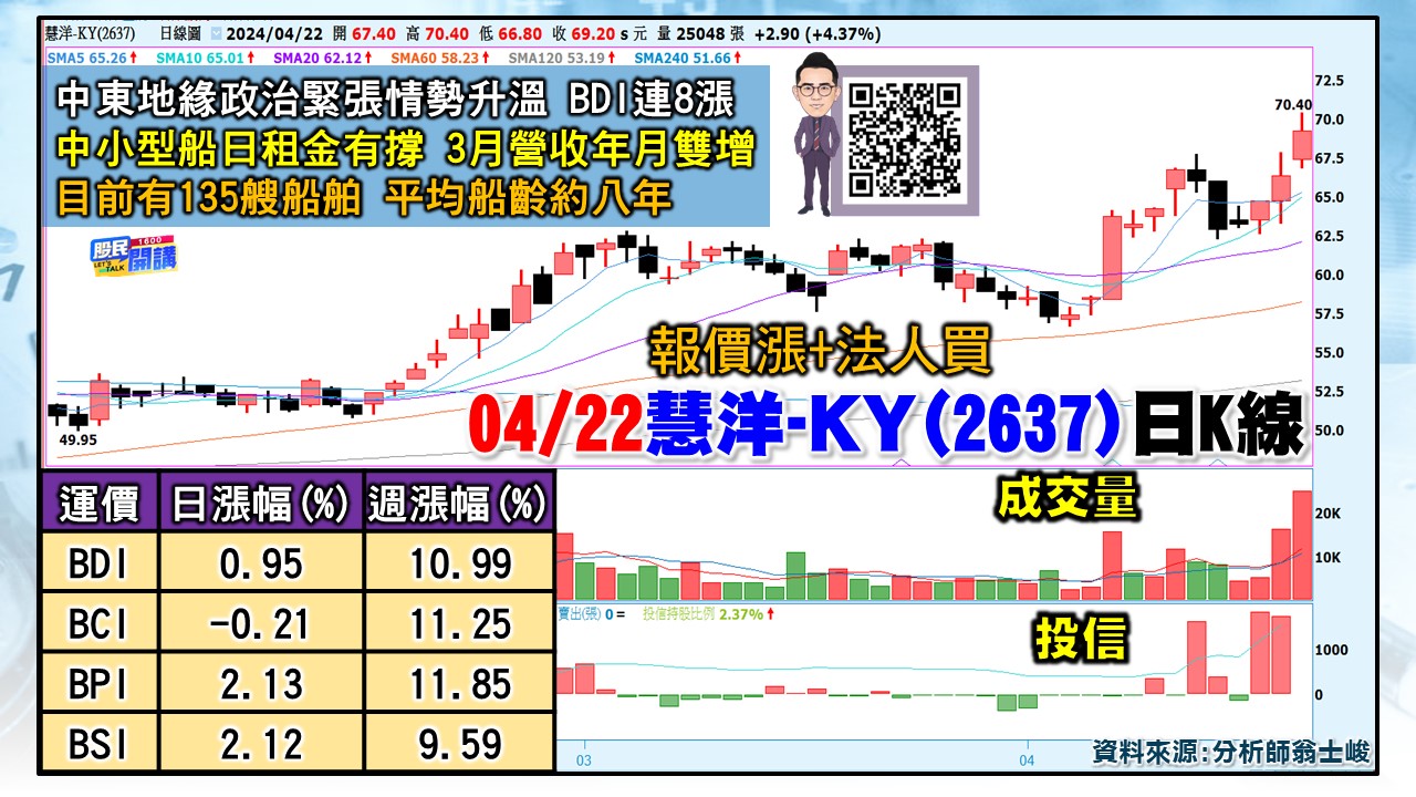 [股民開講]20240422-翁-04-慧洋