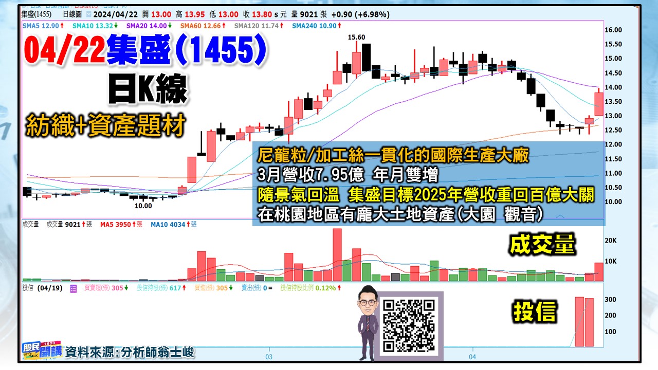 [股民開講]20240422-翁-05-集盛