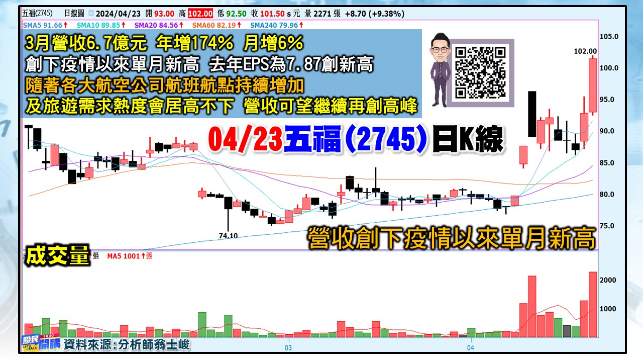 [股民開講]20240423-翁-02-五福