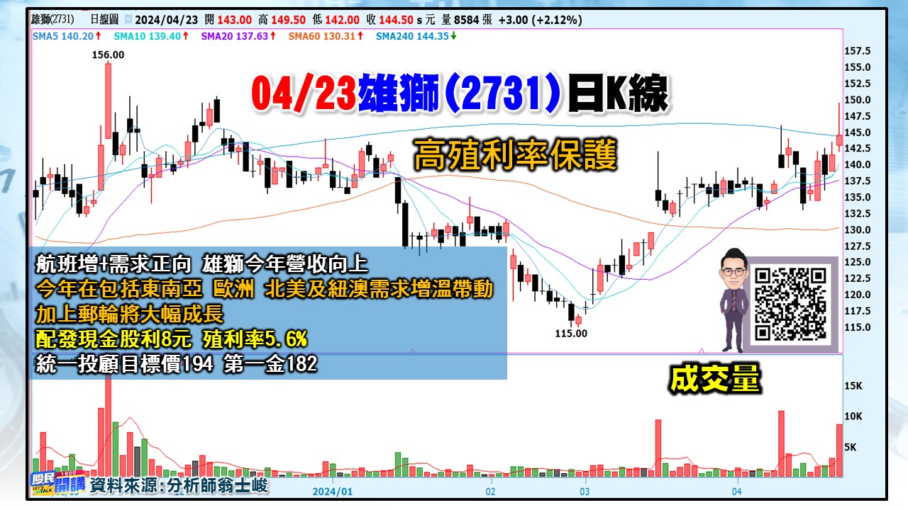 [股民開講]20240423-翁-03-雄獅