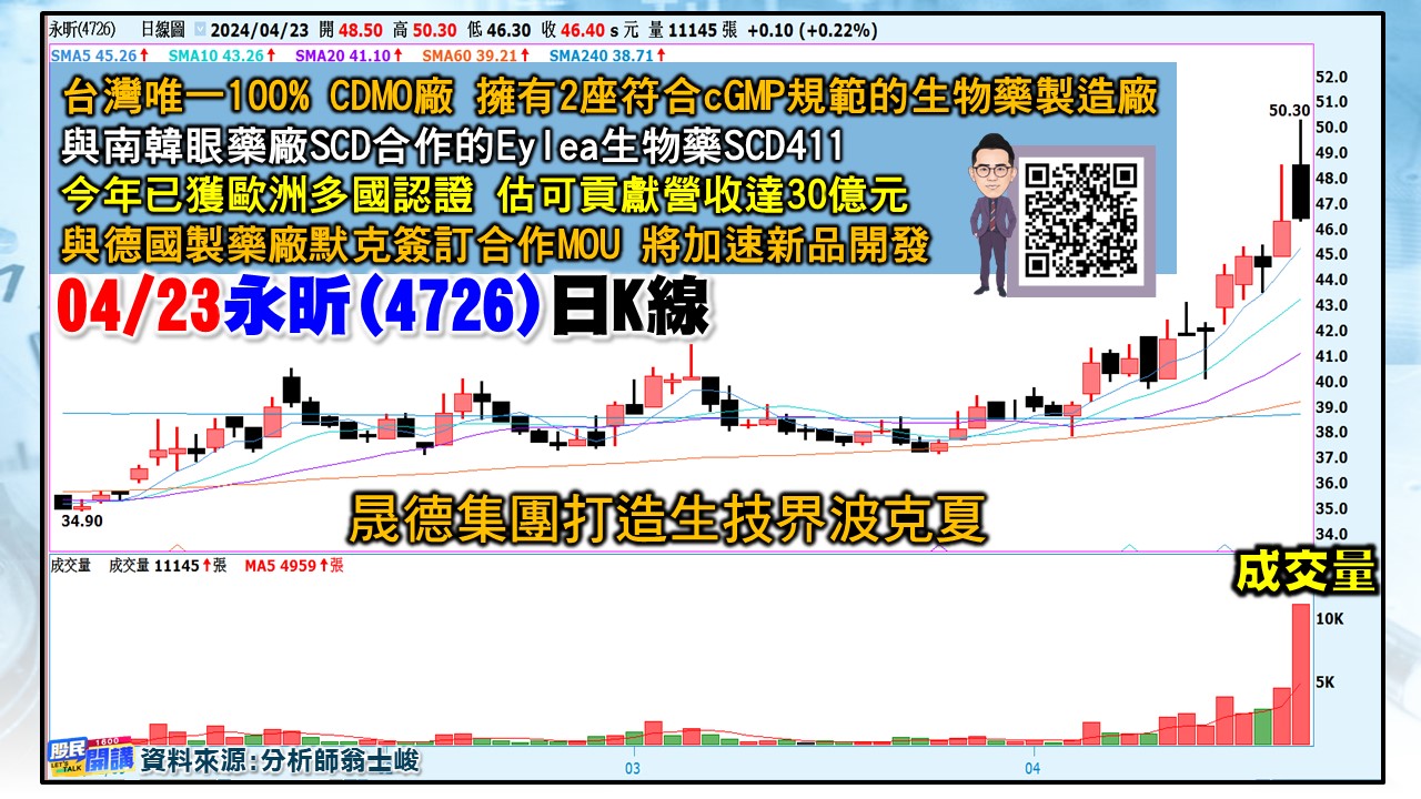 [股民開講]20240423-翁-04-永昕