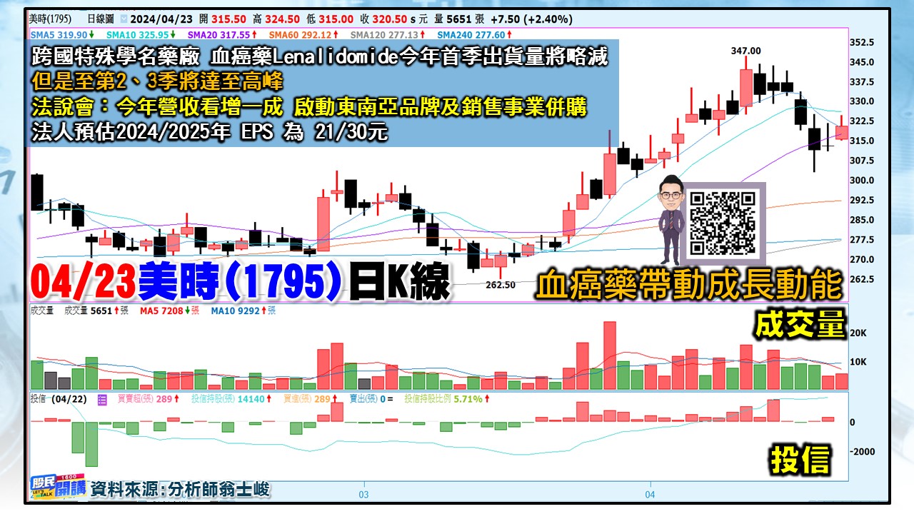[股民開講]20240423-翁-05-美時