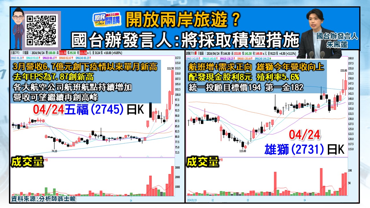 [股民開講]20240424-翁-02-五福、雄獅