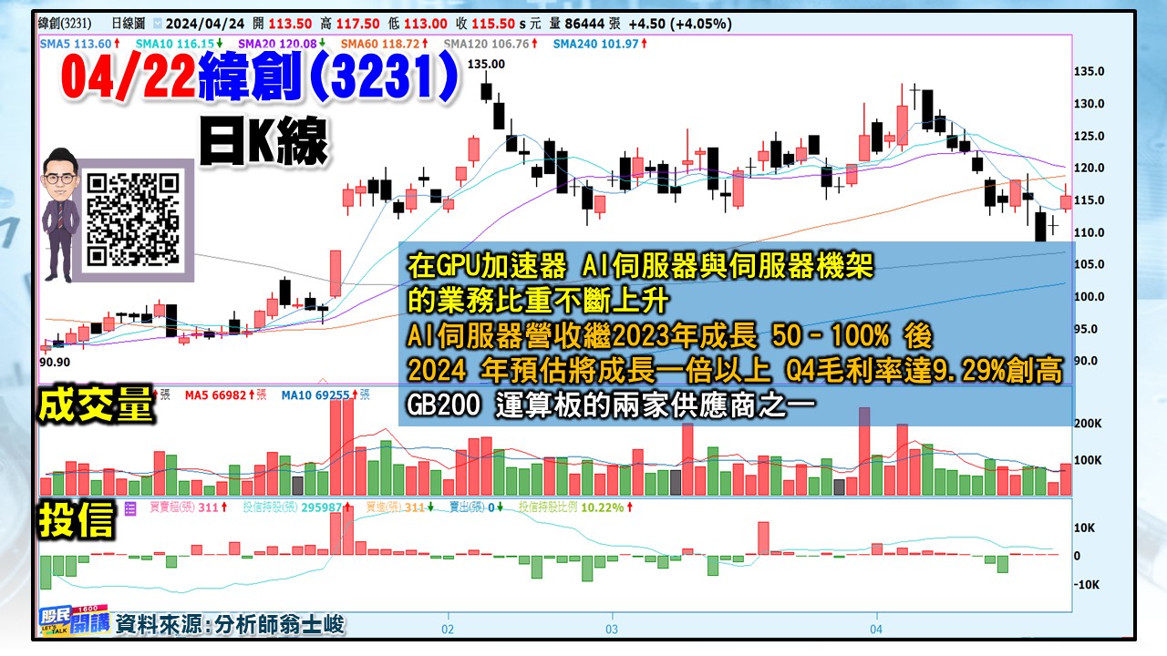 [股民開講]20240424-翁-04-緯創