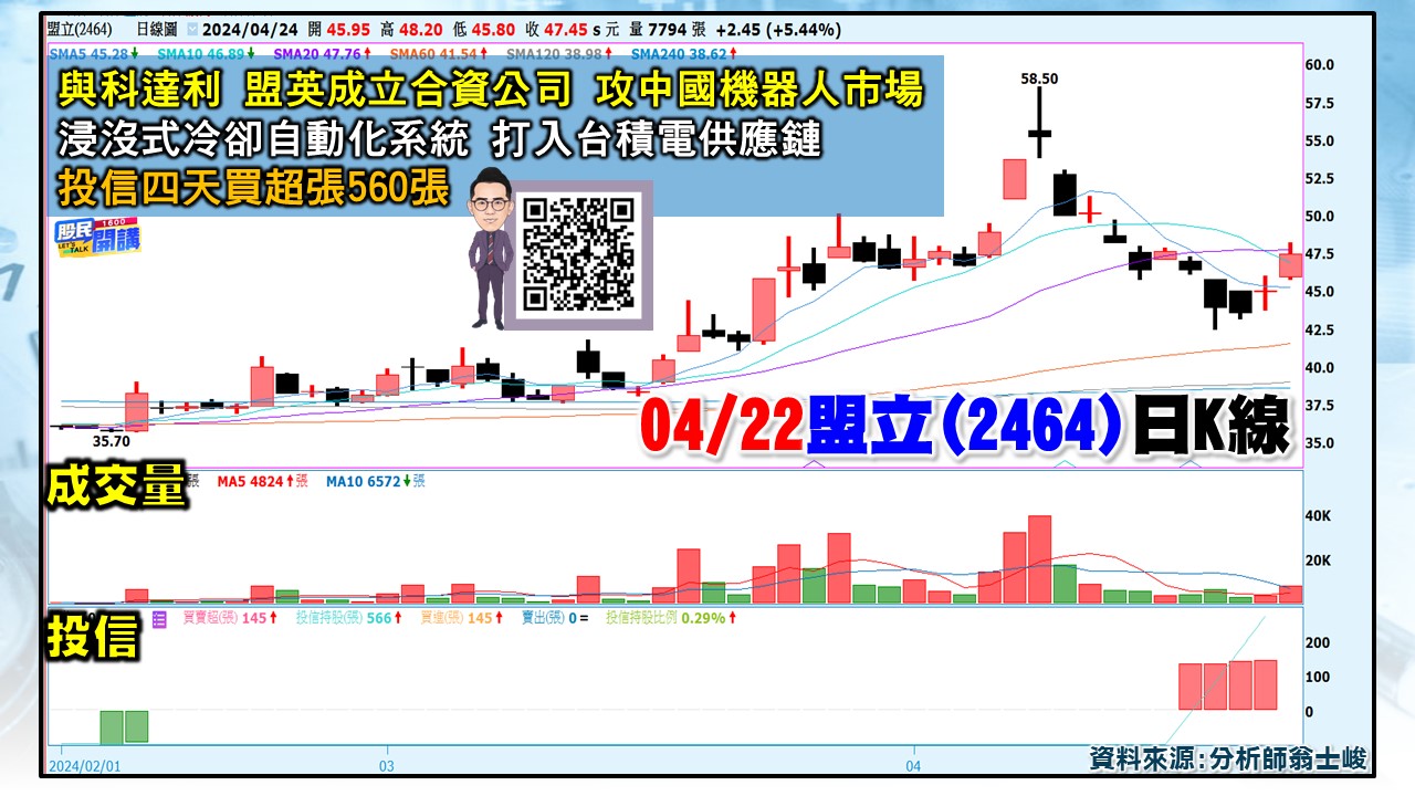 [股民開講]20240424-翁-05-盟立