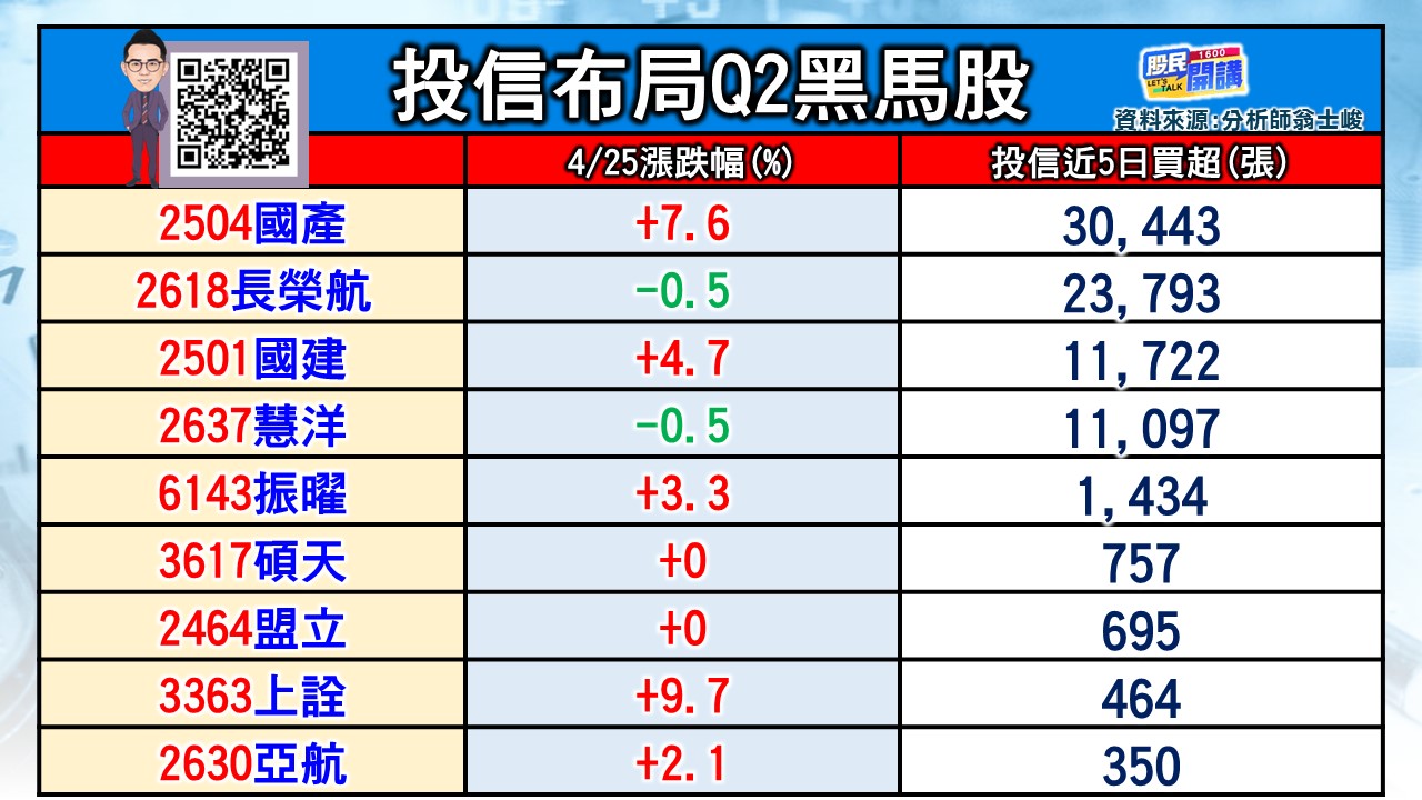 [股民開講]20240425-翁-02-投信布局Q2黑馬股