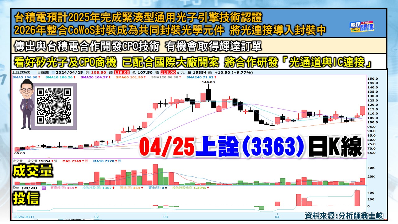 [股民開講]20240425-翁-03-上詮