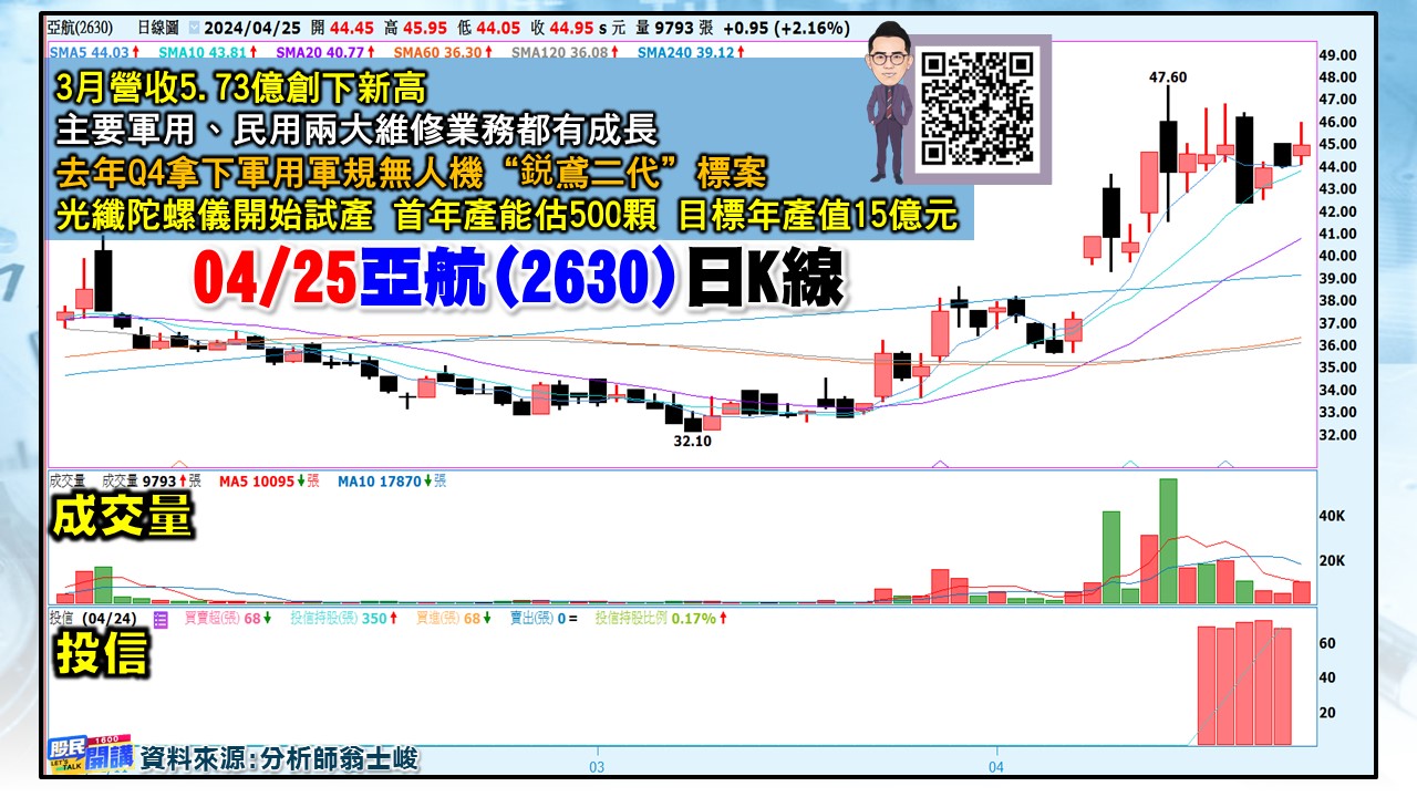 [股民開講]20240425-翁-04-亞航