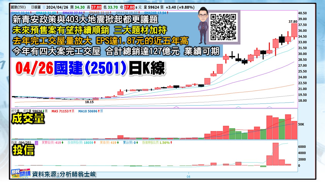 [股民開講]20240426-翁-03-國建