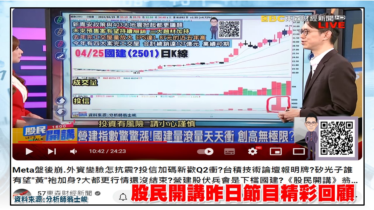 [股民開講]20240426-翁-04-昨天精彩回顧