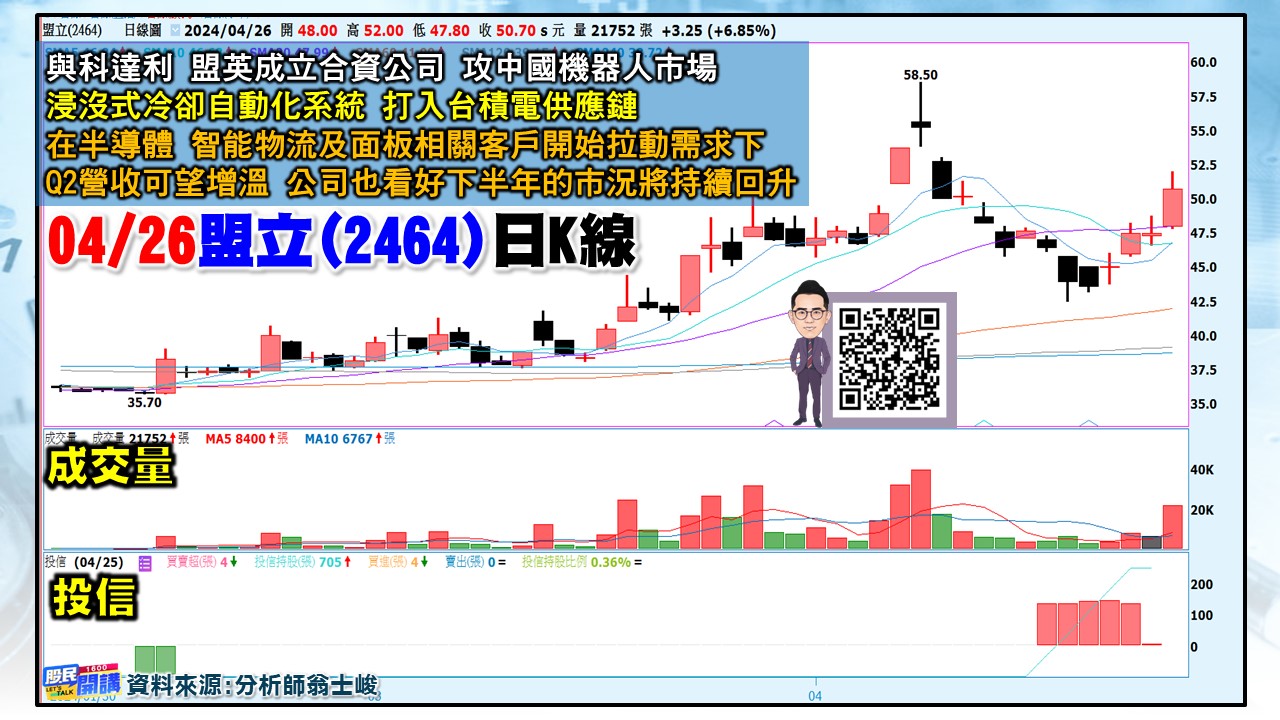 [股民開講]20240426-翁-05-盟立