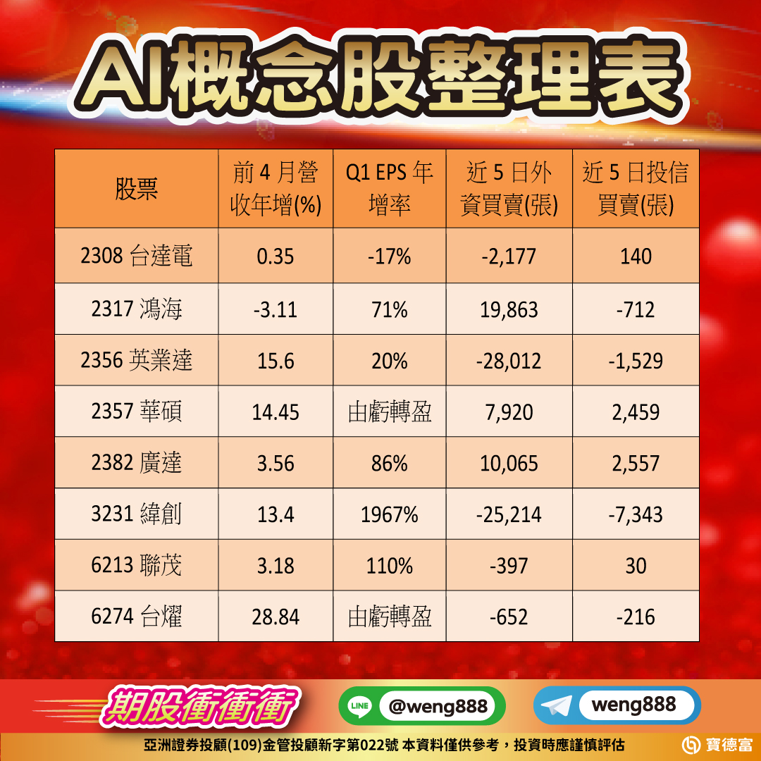 東森財經台-股民開講-翁-20240513