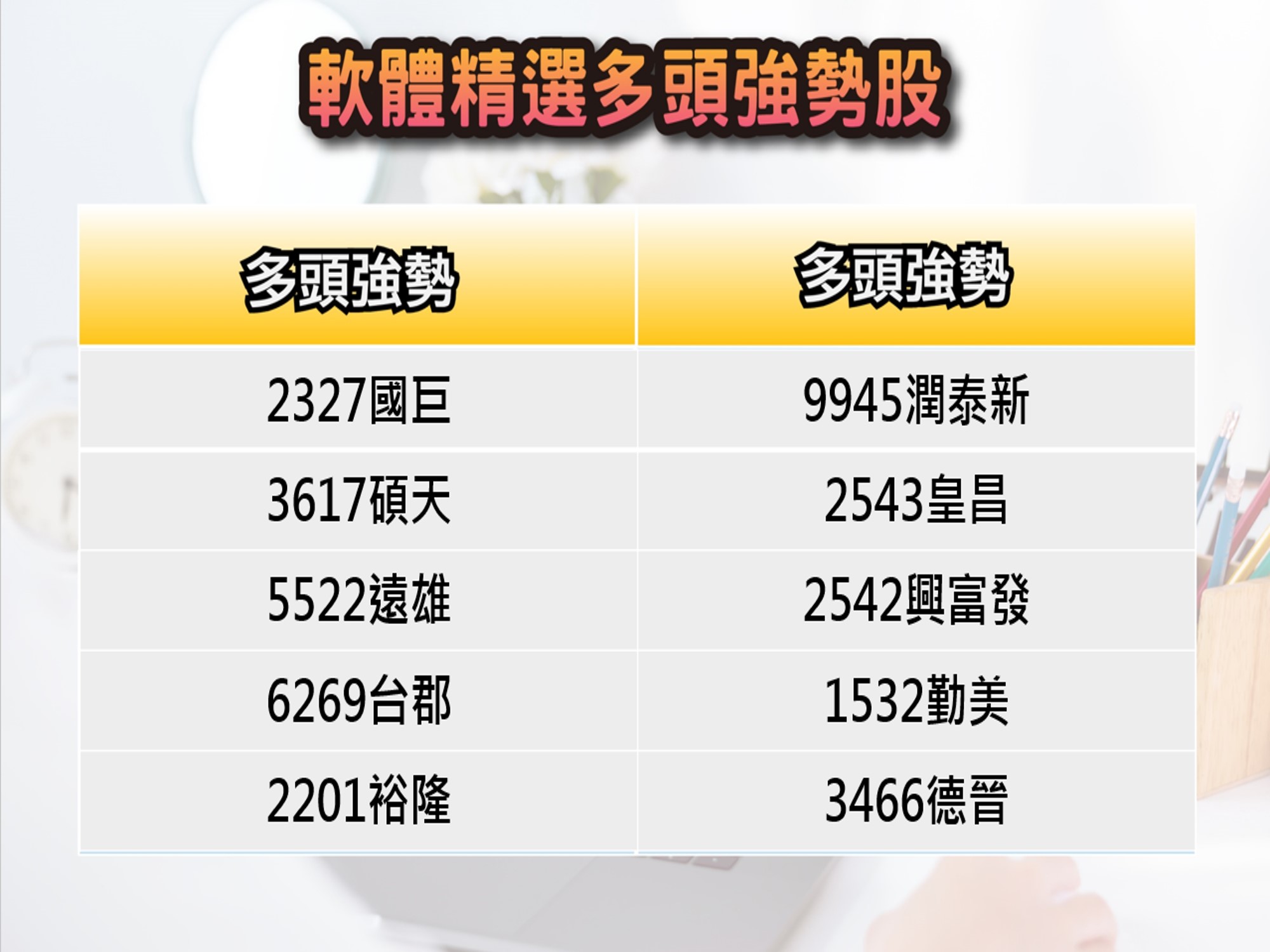 股市大富翁軟體-5/3精選多頭強勢股