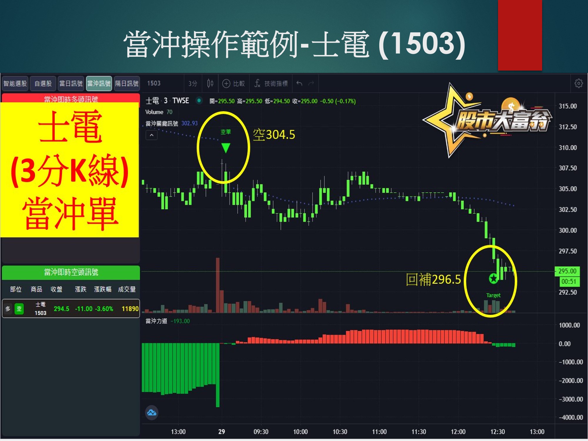 股市大富翁軟體-士電