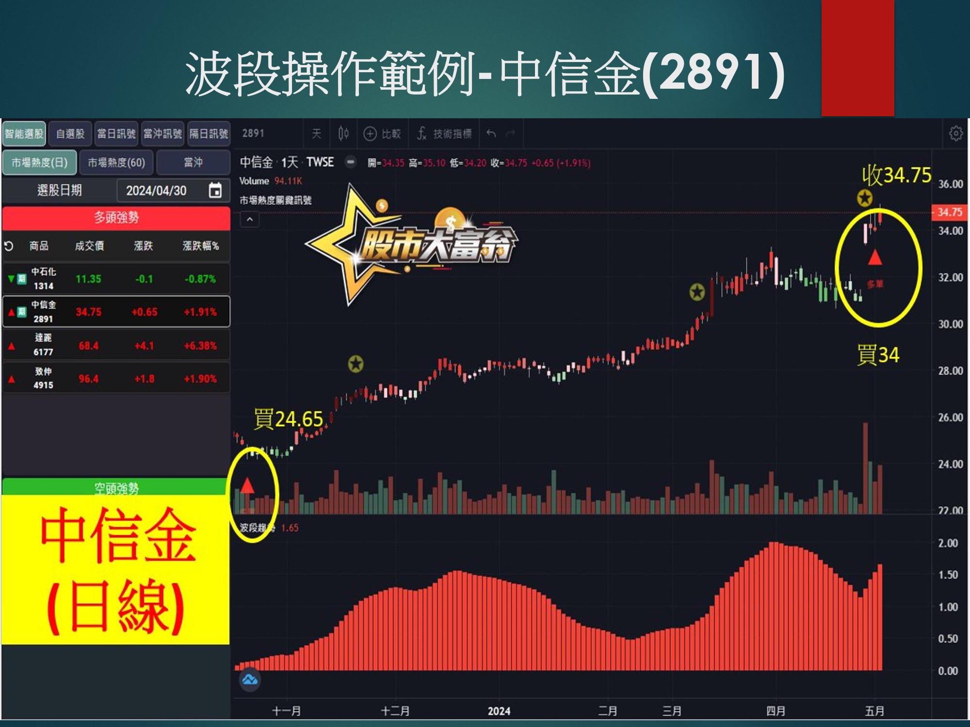 股市大富翁軟體-中信金