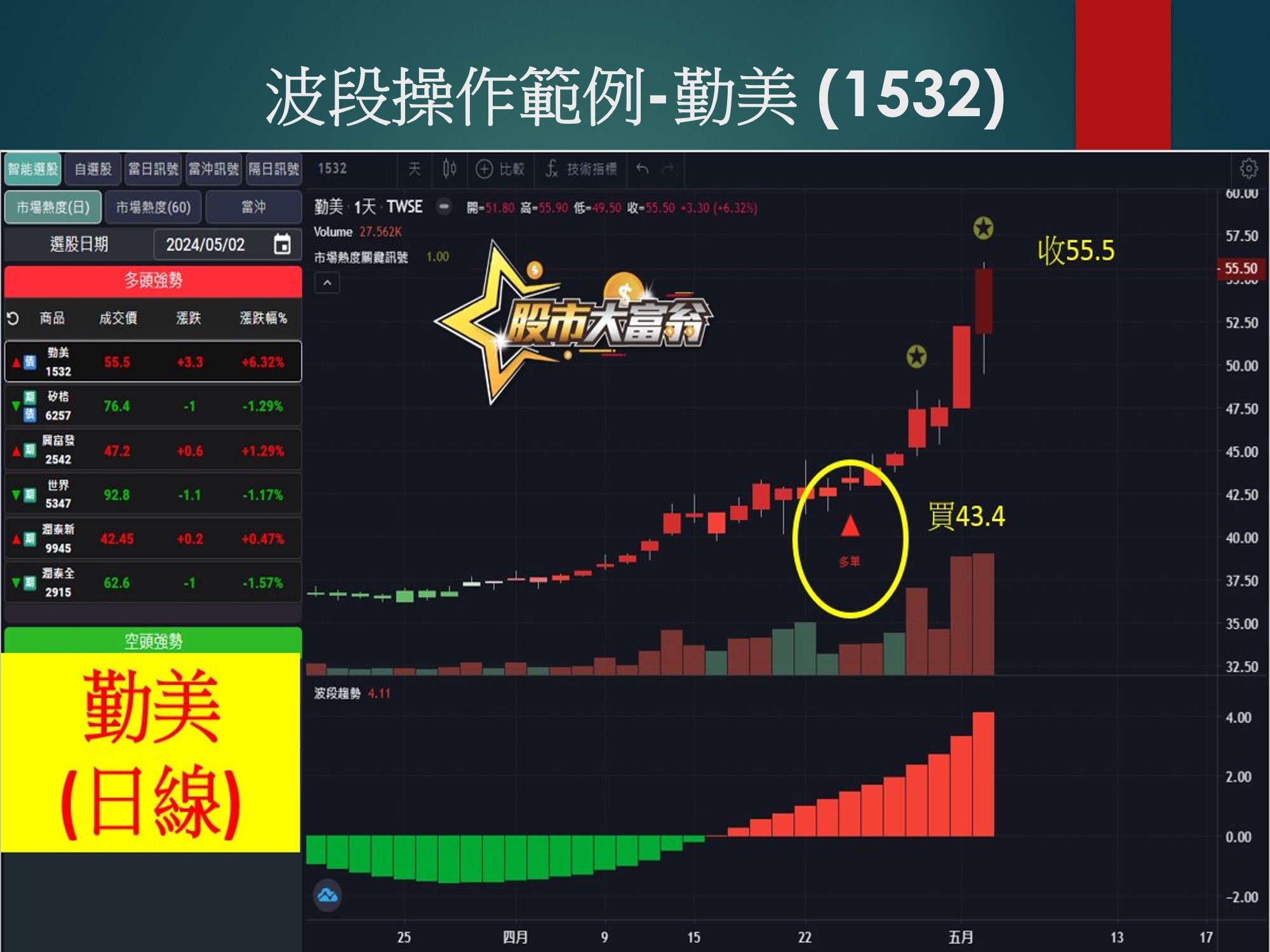 股市大富翁軟體-勤美
