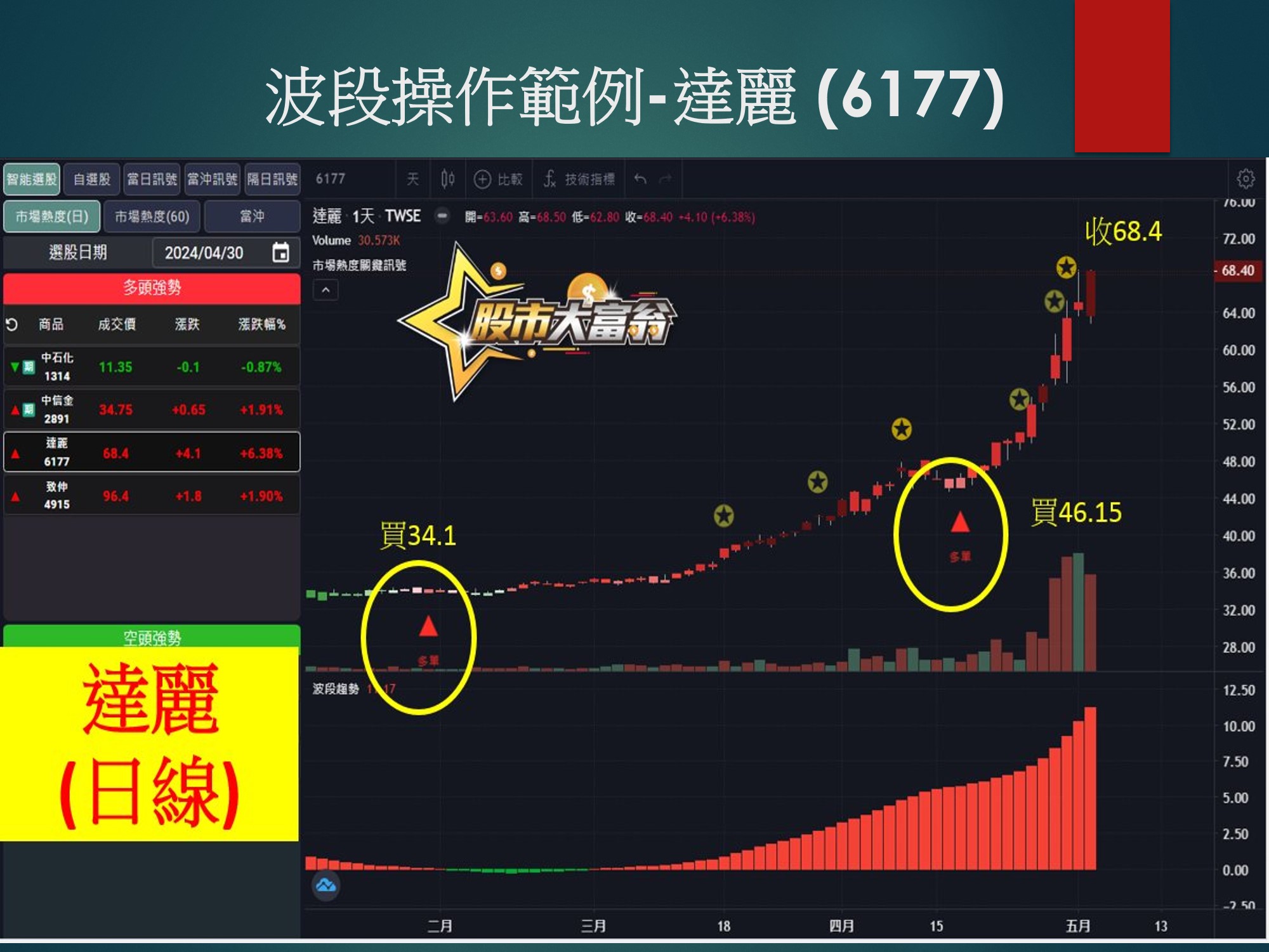 股市大富翁軟體-達麗