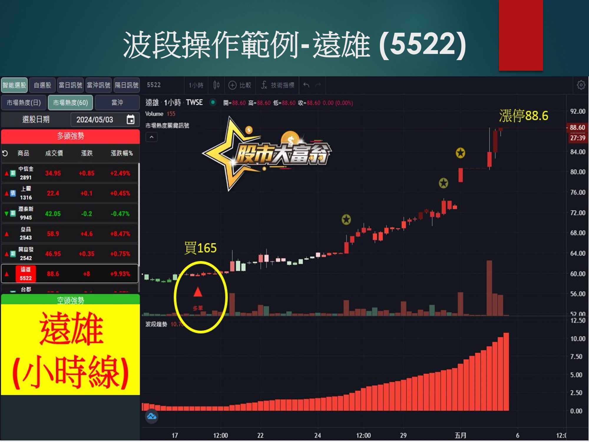 股市大富翁軟體-遠雄