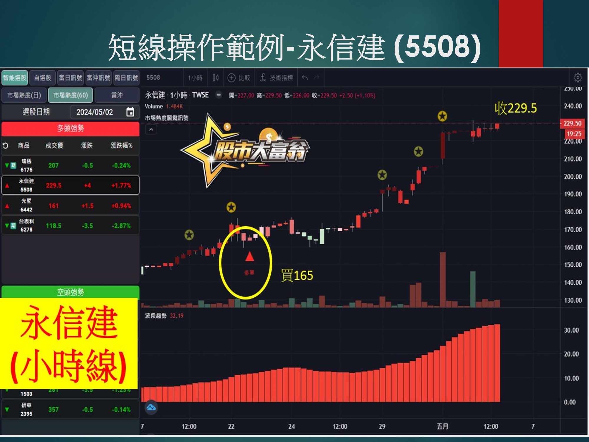 股市大富翁軟體-永信建