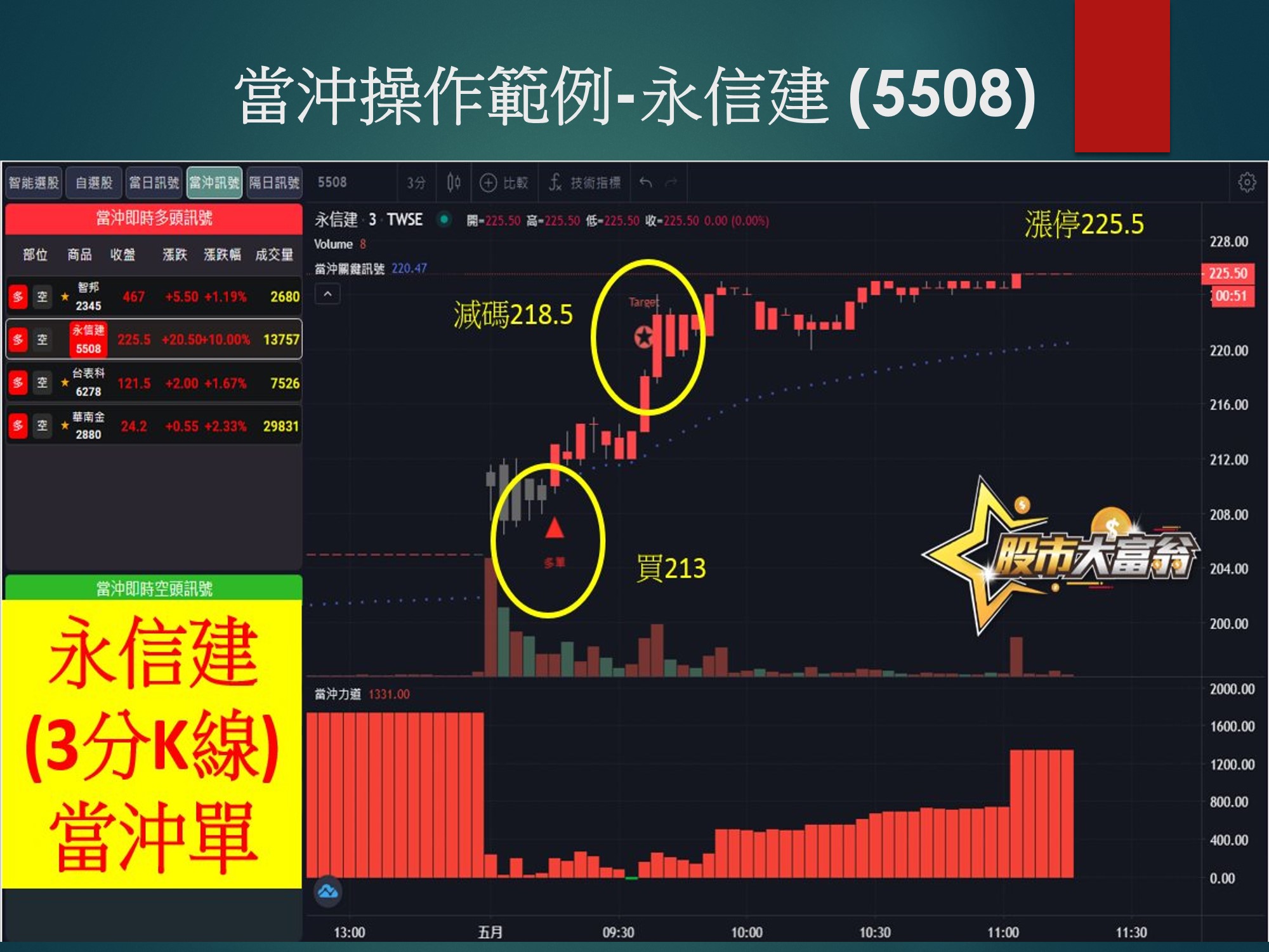 股市大富翁軟體-永信建