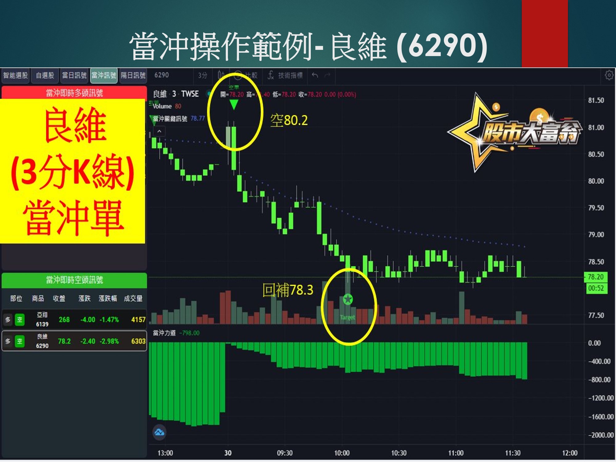 股市大富翁軟體-良維