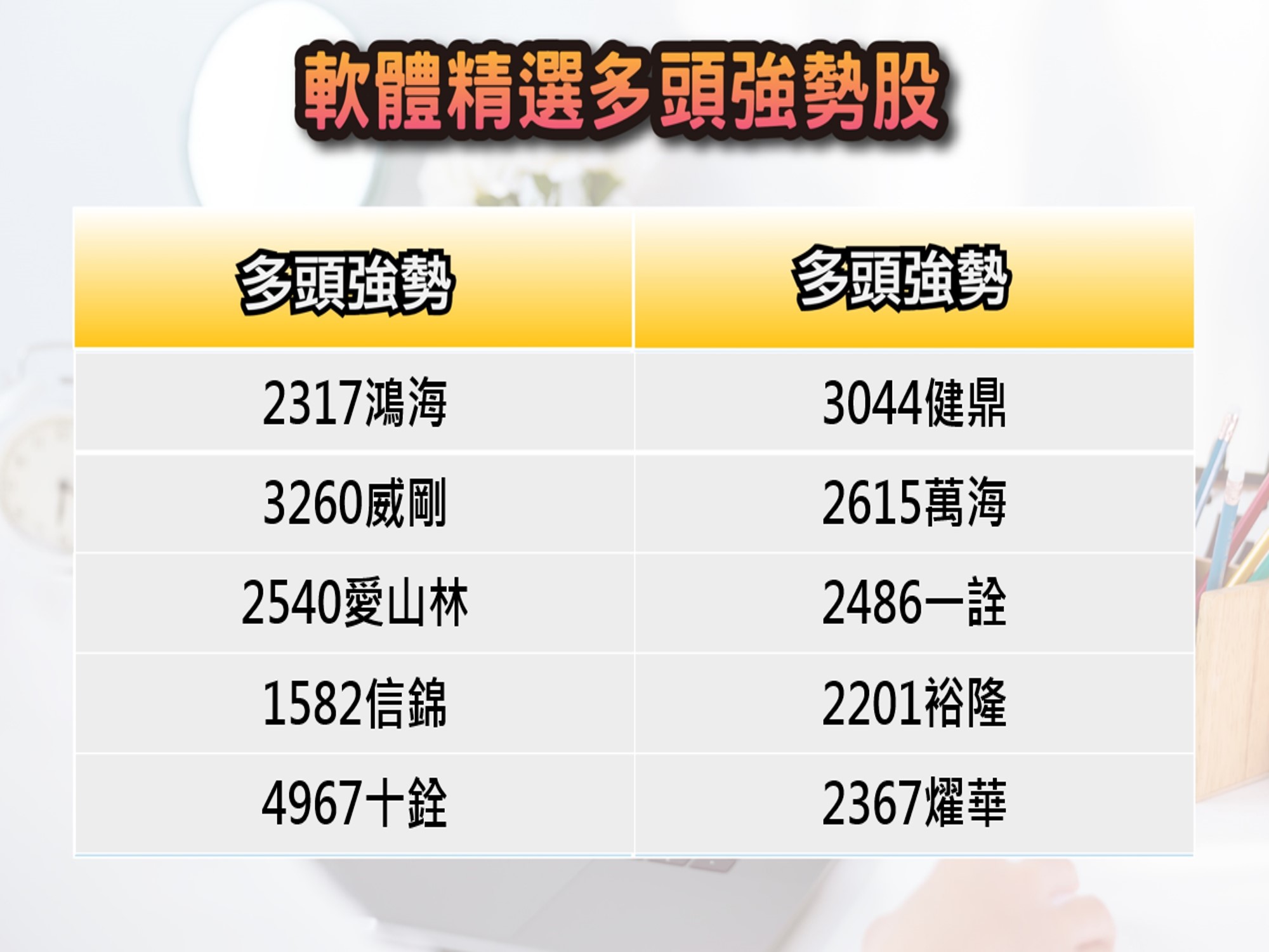 股市大富翁軟體-5/8精選多頭強勢股