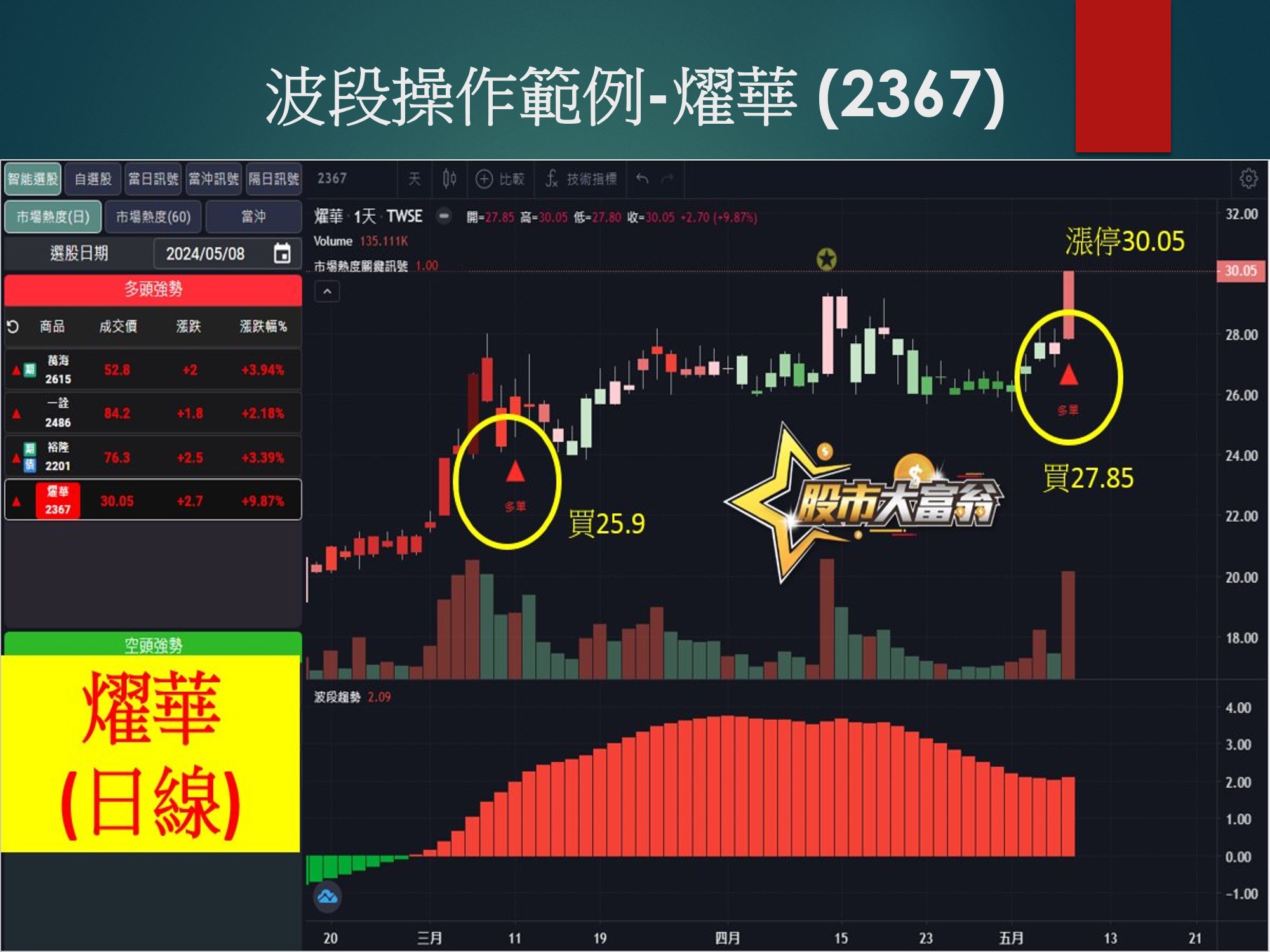 股市大富翁軟體-燿華