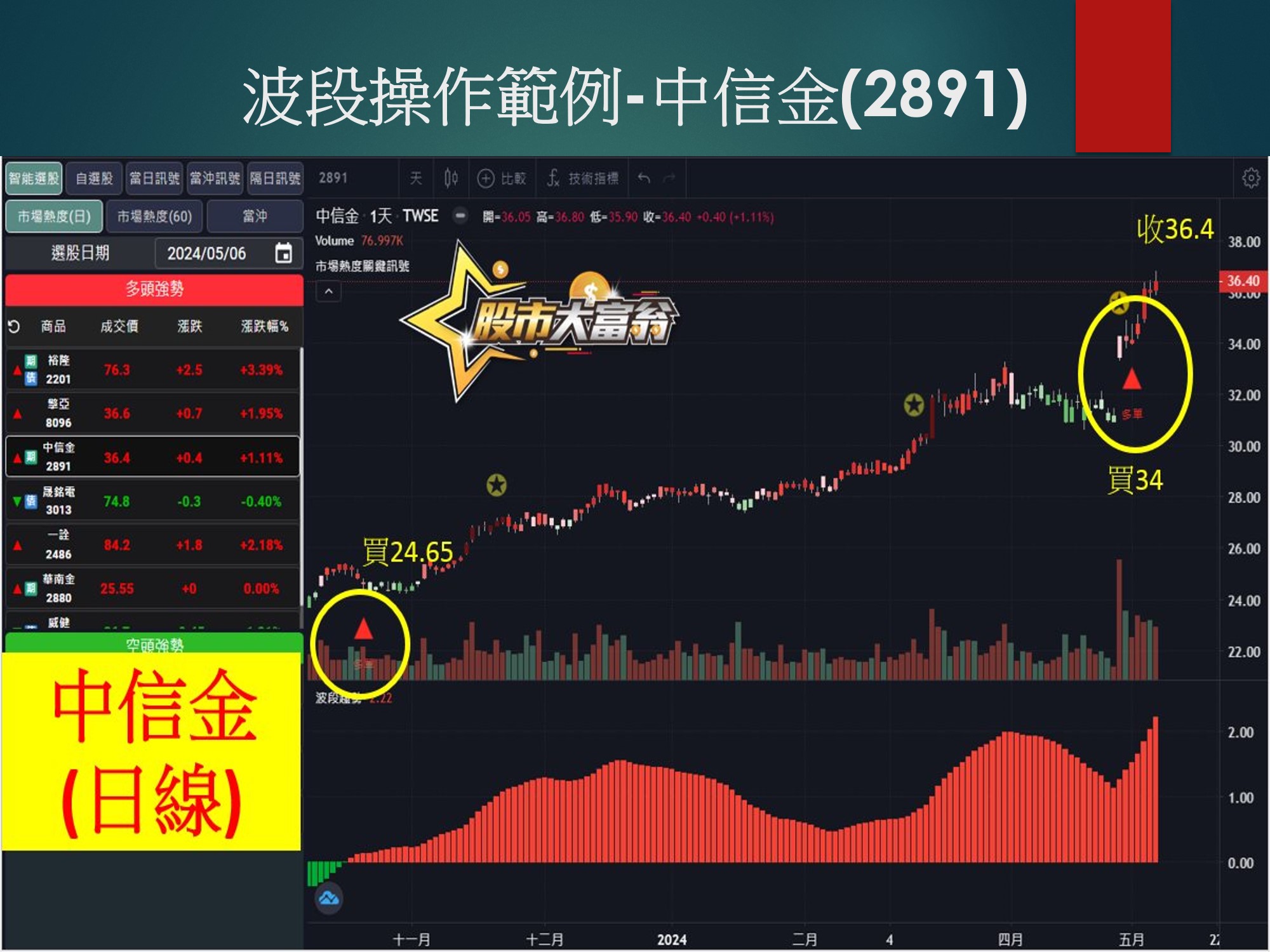 股市大富翁軟體-中信金