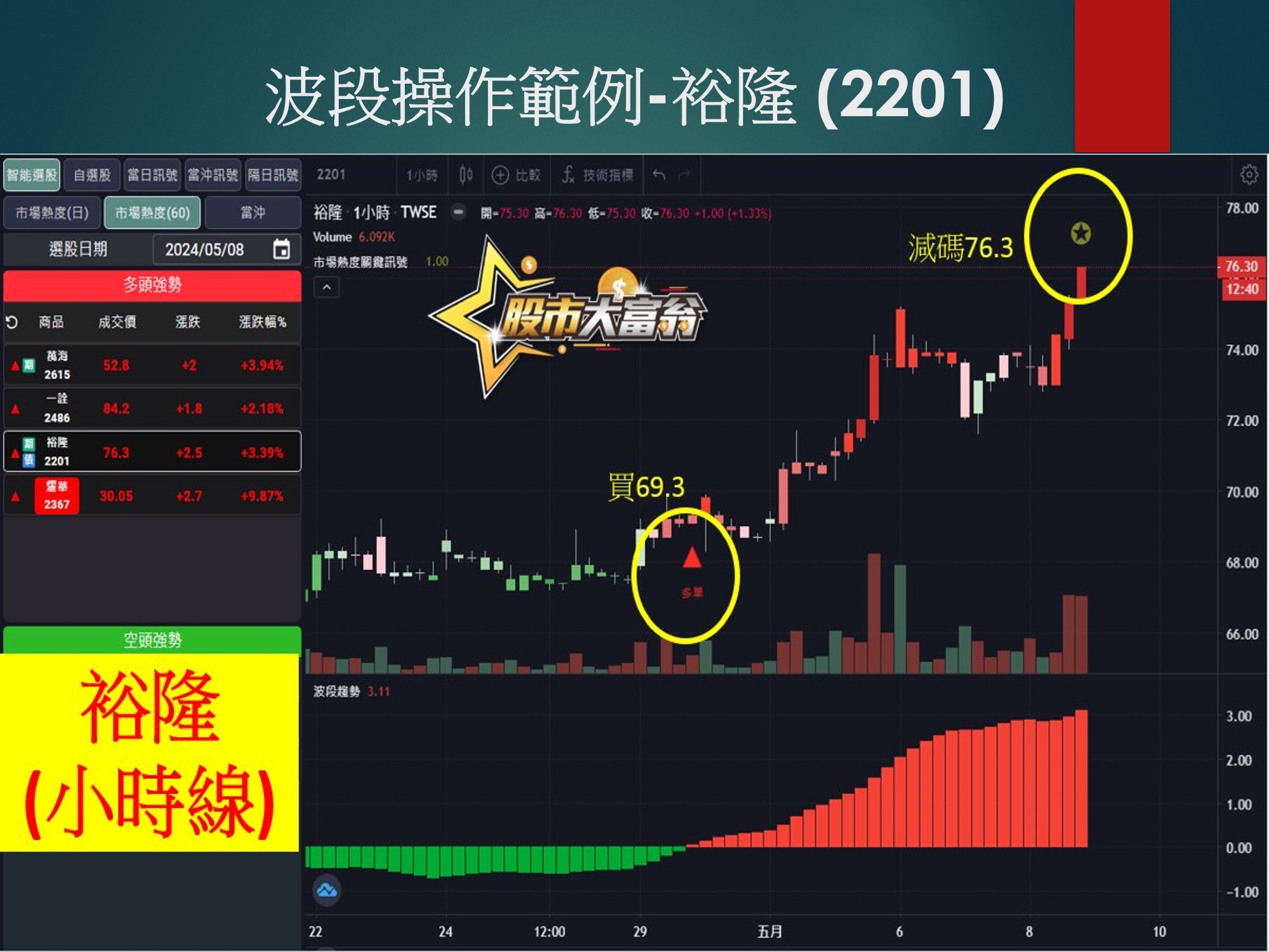 股市大富翁軟體-裕隆