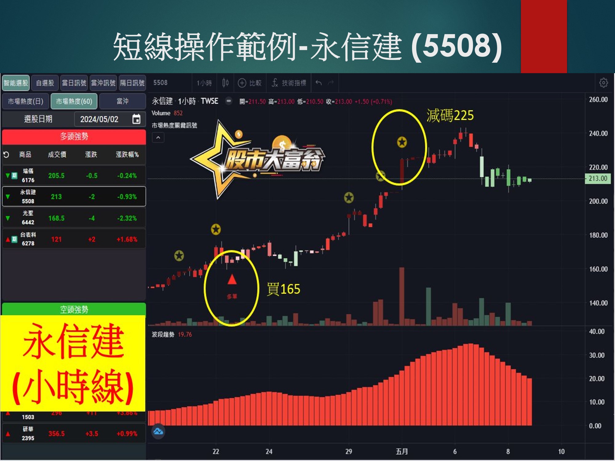 股市大富翁軟體-永信建