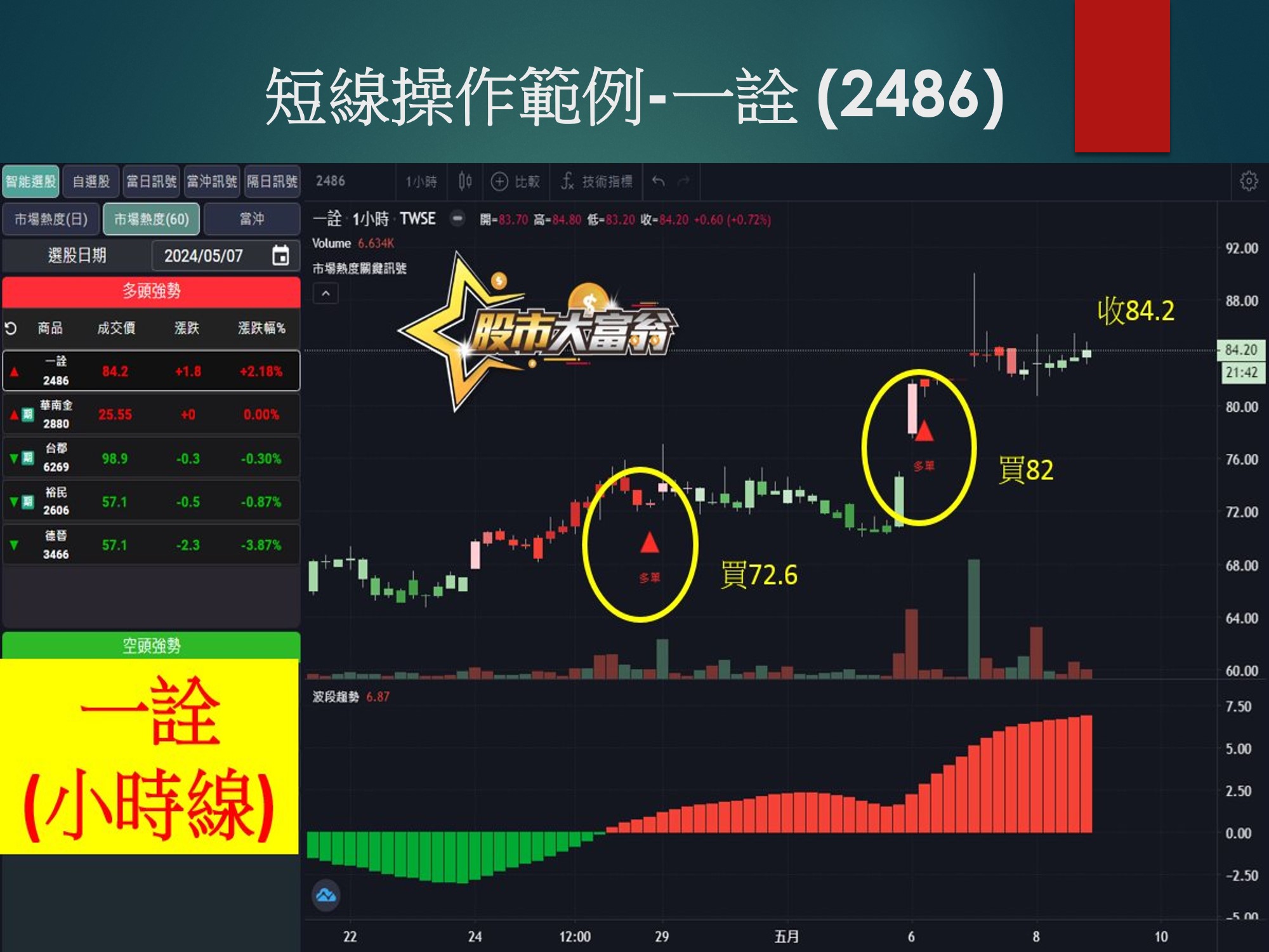 股市大富翁軟體-一詮