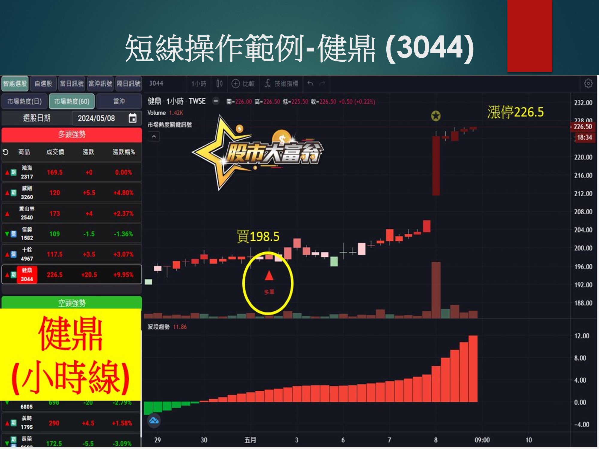 股市大富翁軟體-健鼎