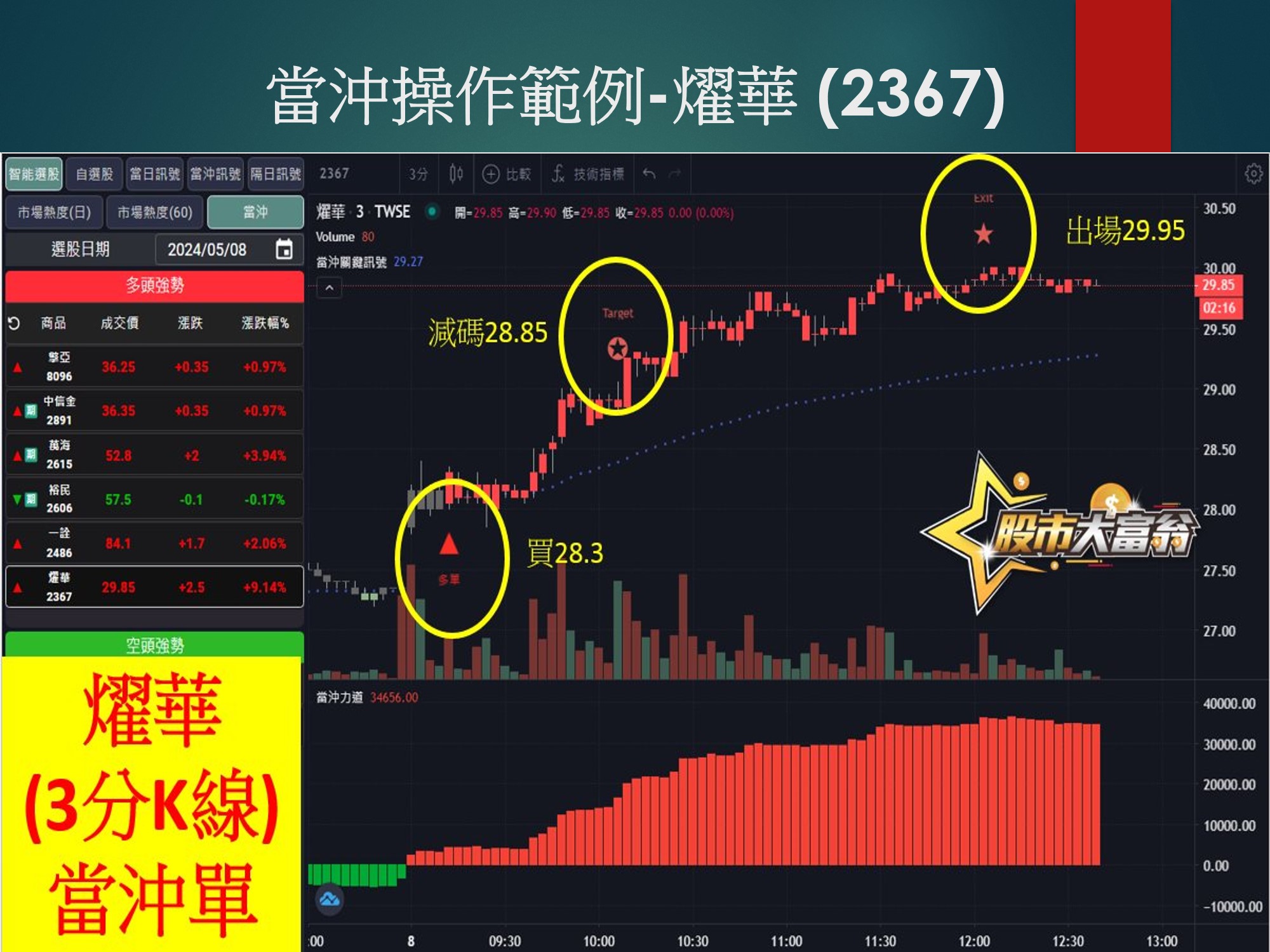 股市大富翁軟體-燿華