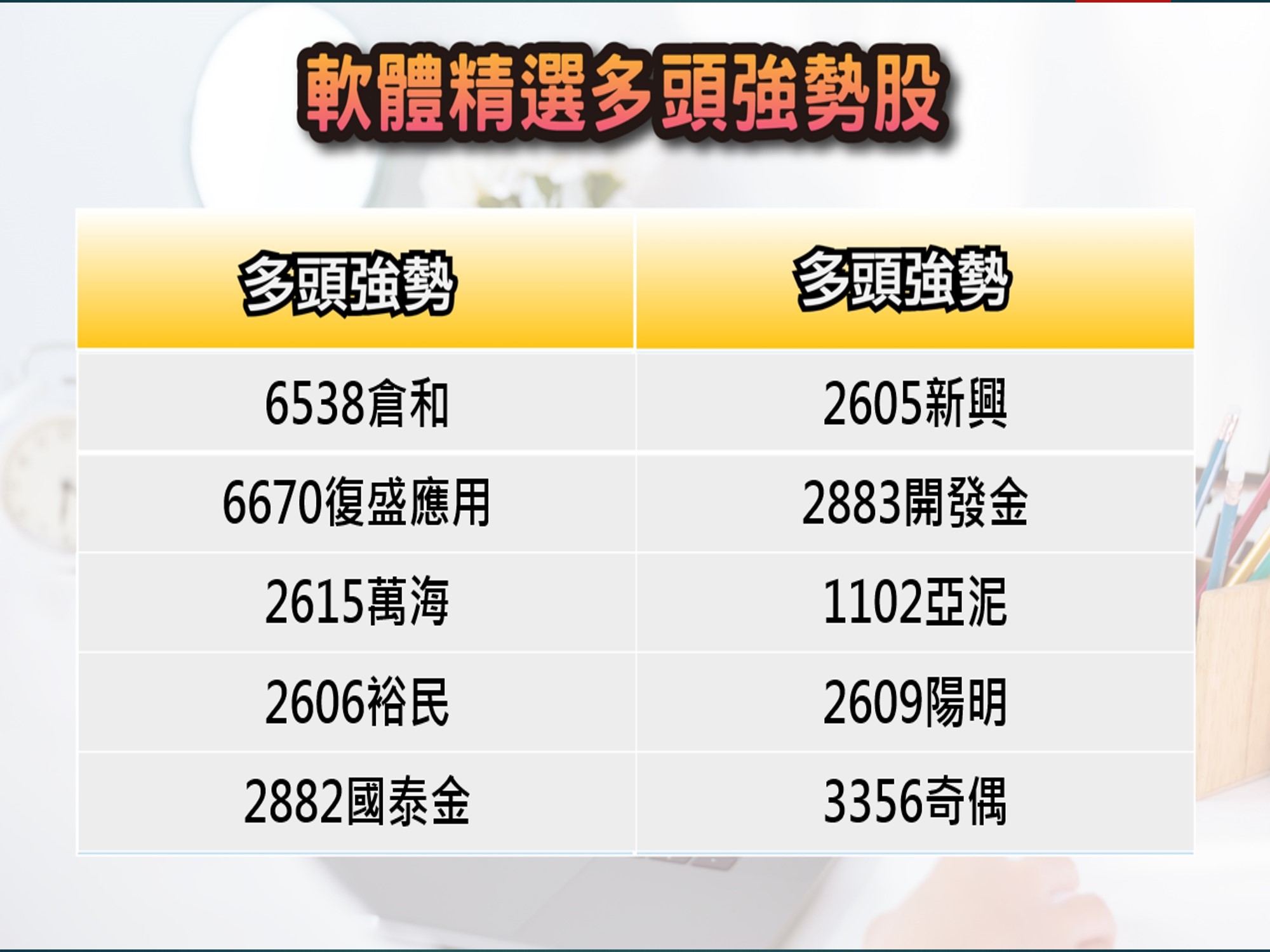 股市大富翁軟體-5/10精選多頭強勢股