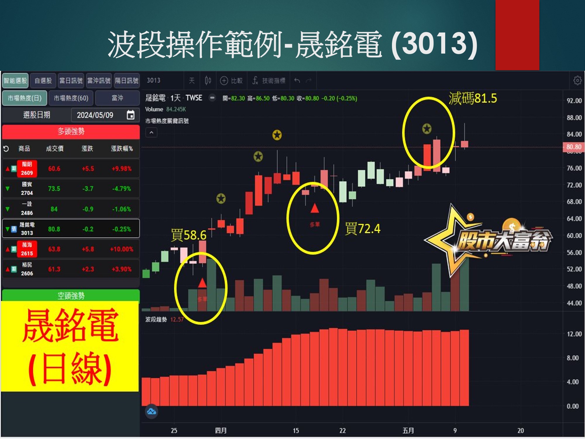 股市大富翁軟體-晟銘電