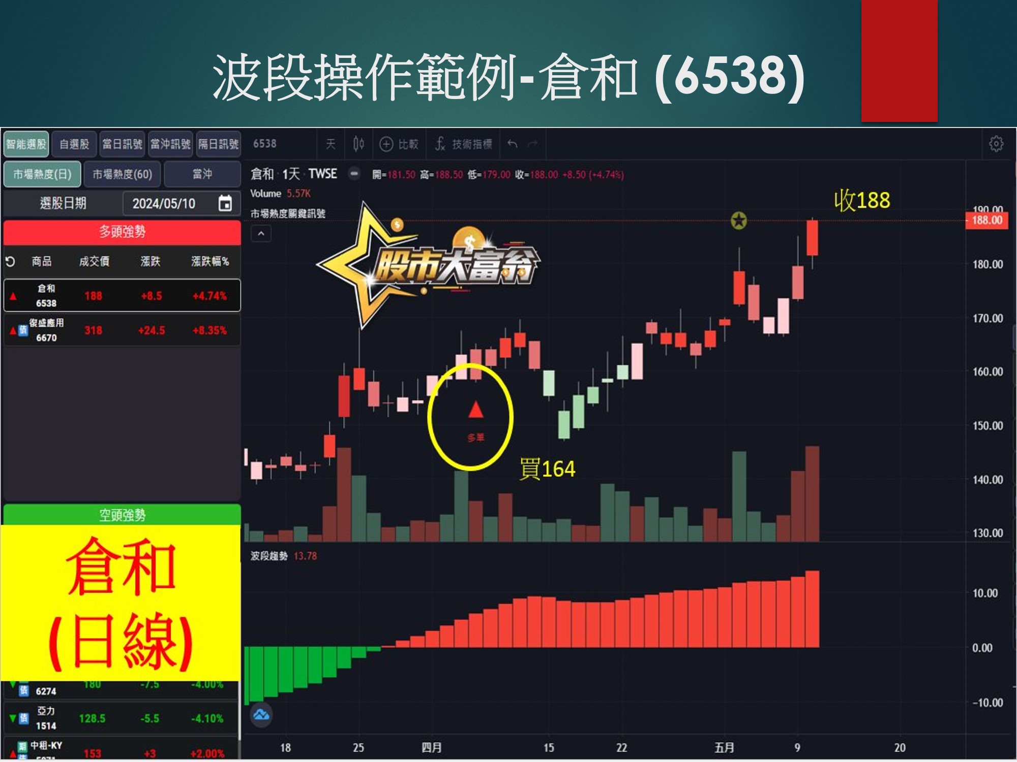 股市大富翁軟體-倉和