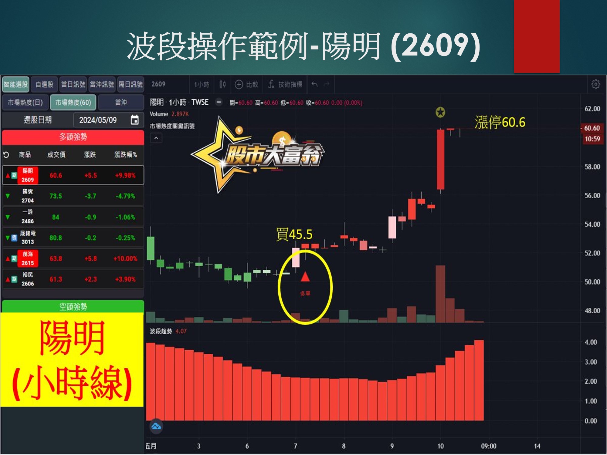 股市大富翁軟體-陽明