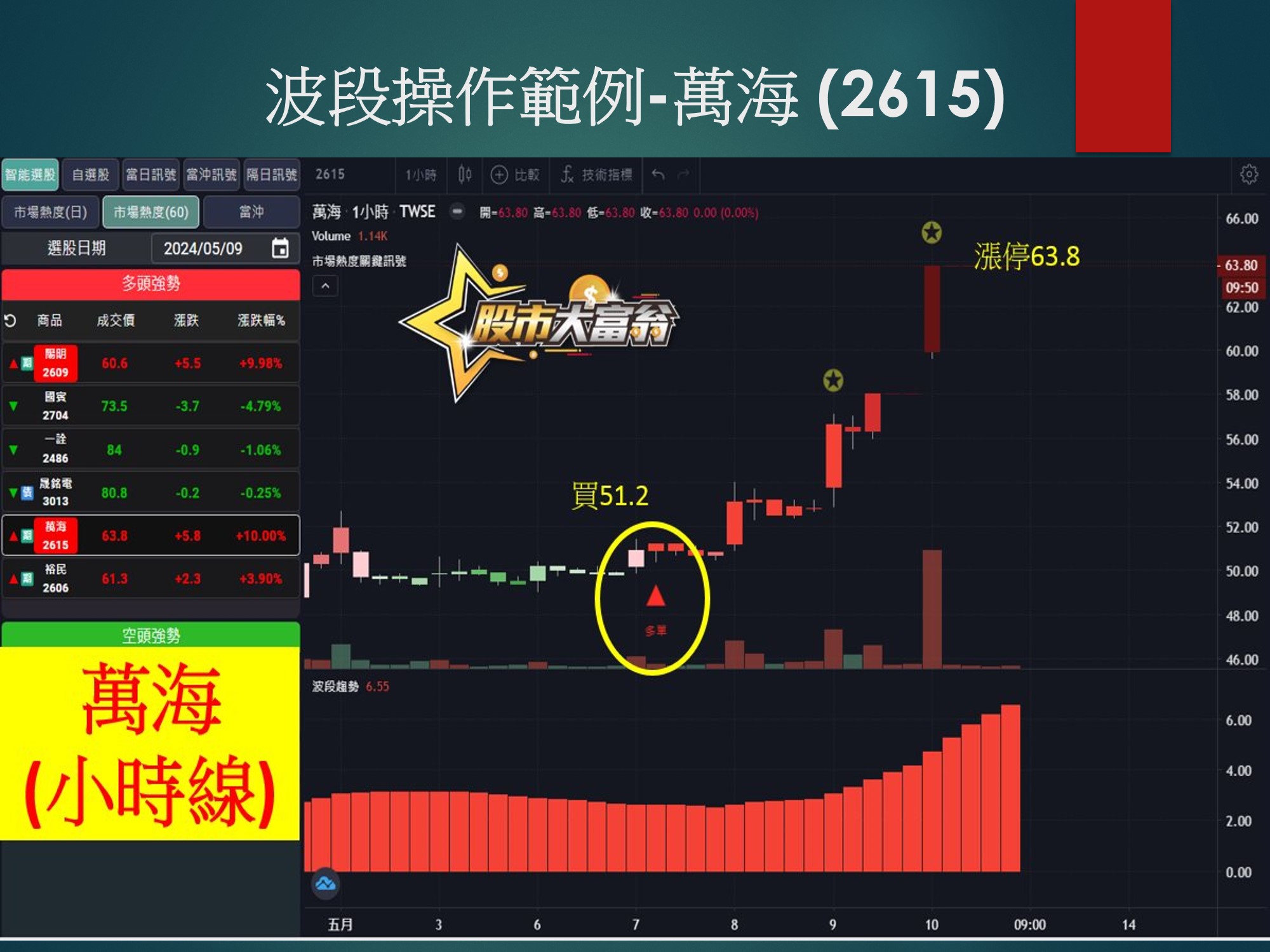 股市大富翁軟體-萬海