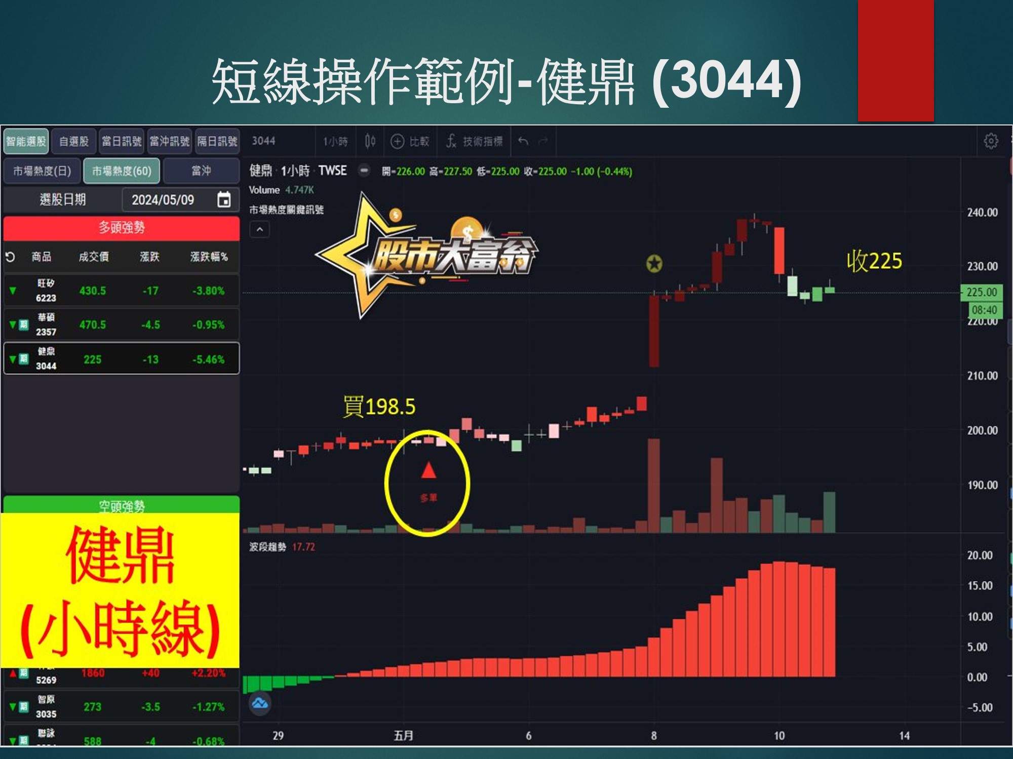 股市大富翁軟體-健鼎