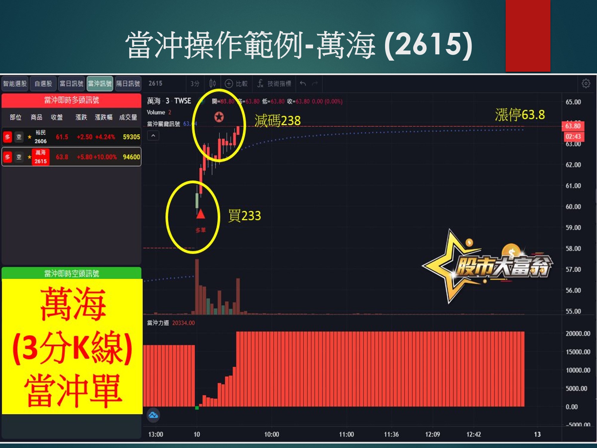 股市大富翁軟體-萬海
