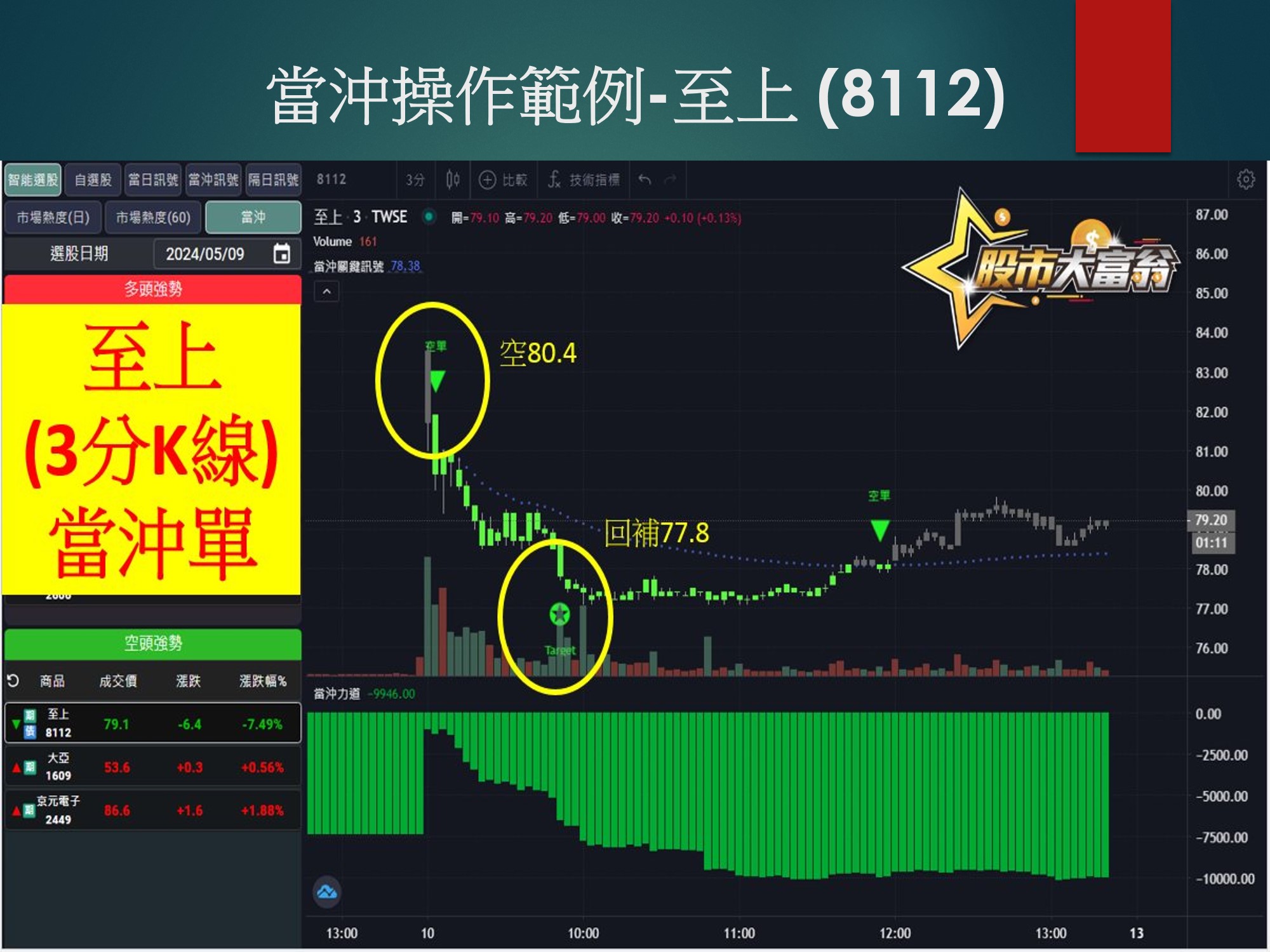 股市大富翁軟體-至上